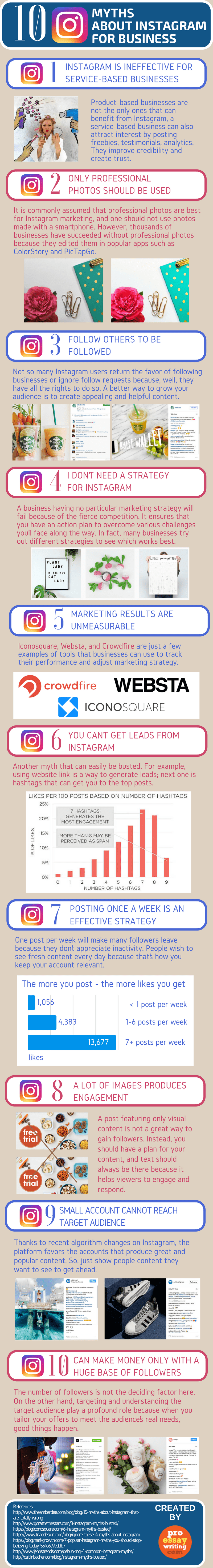 10 Myths About Instagram Marketing [Infographic]